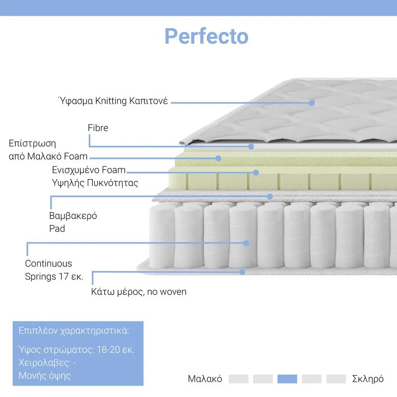 Στρώμα Perfecto pakoworld Continuous springs μονής όψης ανώστρωμα 18-20cm 100x200εκ - 100-000023