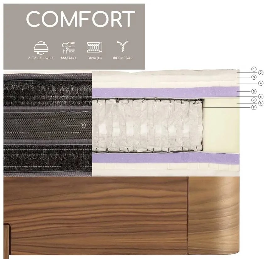 Στρώμα Comfort - 90X200