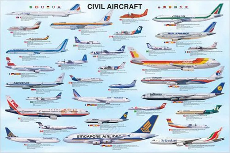 Αφίσα Civil Aircraft