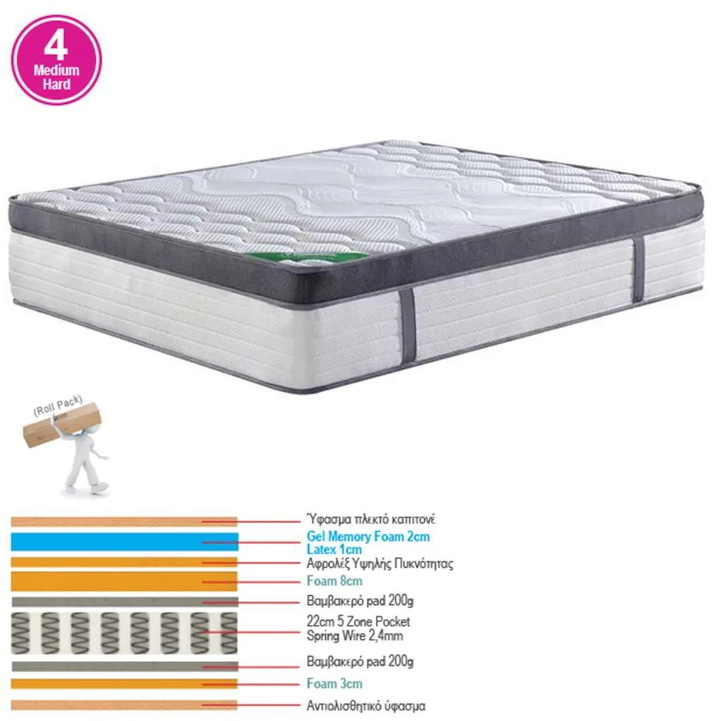 ΣΤΡΩΜΑ Pocket Spring 5-Zone Gel Memory Foam+Latex- Διπλής Όψης και Αίσθησης (Roll Pack) 150x200x36cm