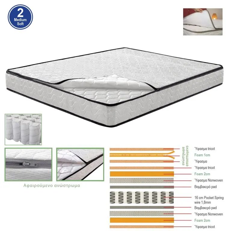 WOODWELL ΣΤΡΩΜΑ Ανώστρωμα Αφαιρούμενο Pocket Spring Διπλής Όψης (2) 90x200x21cm Ε2015,3Α