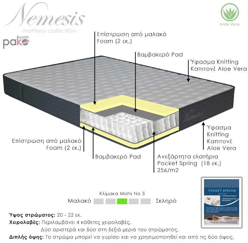 Στρώμα Nemesis pakoworld pocket spring roll pack διπλής όψης aloe vera 20-22cm 160x200εκ