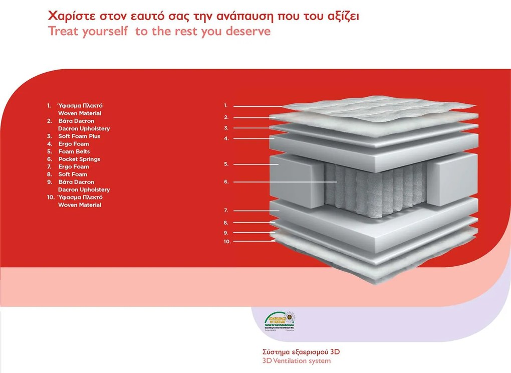 Στρώμα Chic Strom Fantasy 150x200 εκ.