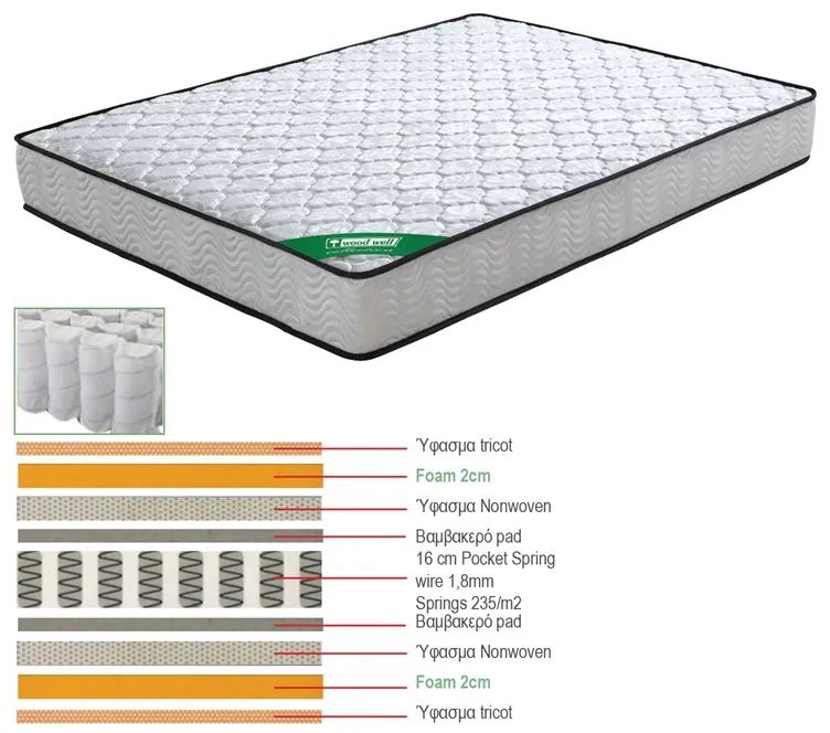 ΣΤΡΩΜΑ Pocket Spring Διπλής Όψης (3)  100x200x20cm [-Άσπρο-] [-Spring/Διπλής Όψης-] Ε2015,1