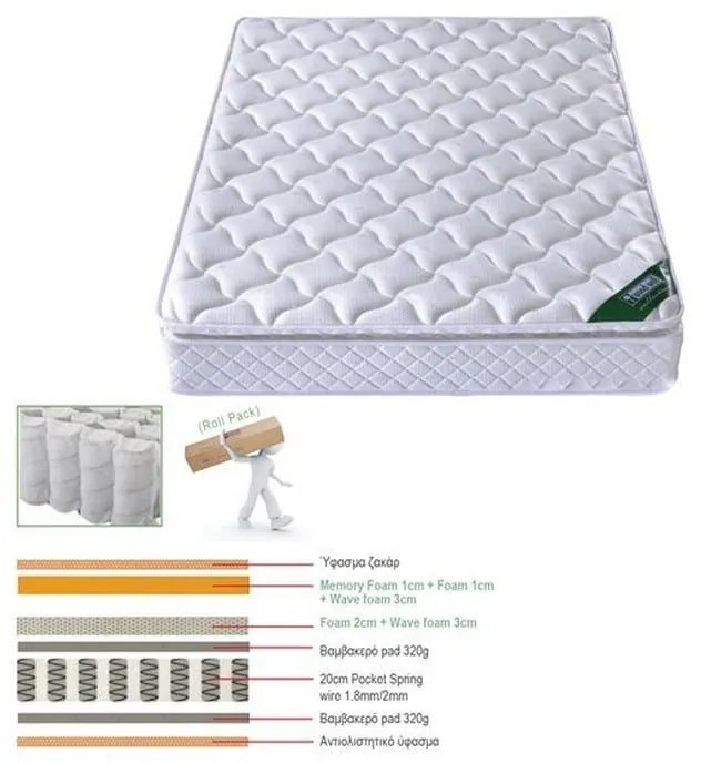 Στρώμα Ε2047,9 Pocket Spring Roll Pack με Ανώστρωμα Memory Foam 180x200x30cm King Size