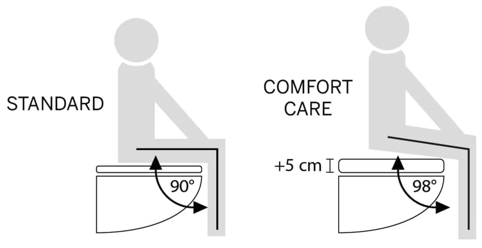 Tiger Κάλυμμα Λεκάνης Comfort Care Ψηλό - Λευκό