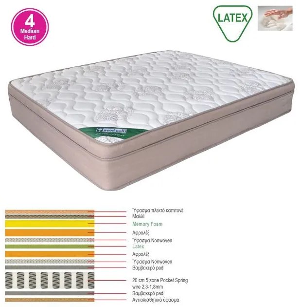 ΣΤΡΩΜΑ Memory Foam με Latex &amp; Pocket Spring 55 Kg, Μονής Όψης (4) 160x200x31cm