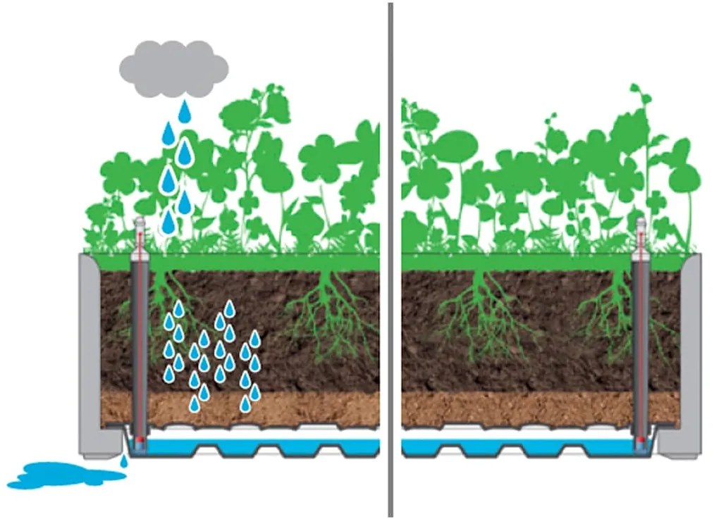 vidaXL Ζαρντινιέρα Κήπου Ανθρακί 100x43x33 εκ. με Αυτόματο Πότισμα