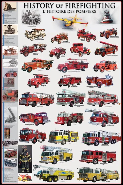 Αφίσα History Of Firefighting