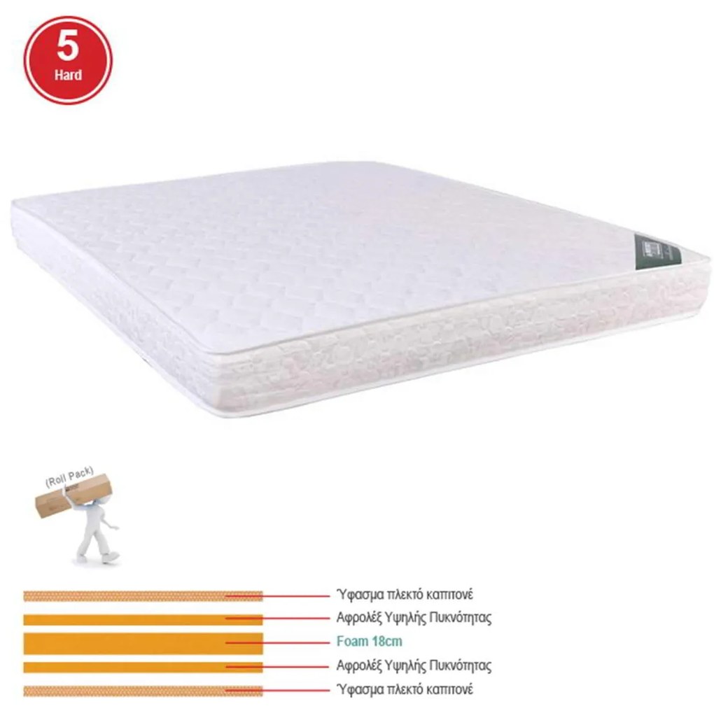 ΣΤΡΩΜΑ Foam Roll Pack Διπλής Όψης 160x200x(20/18)cm
