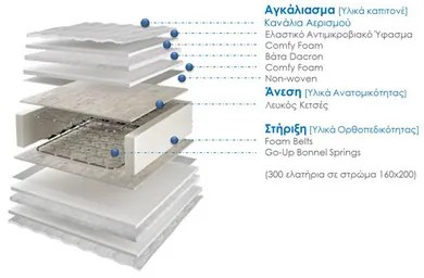 Media Strom  Στρώμα Ύπνου Μονό Ορθοπεδικό Media Strom Ultra 4G 90x190x22 (Πλάτος 82-90 cm) +1 Μαξιλάρι Δώρο BEST-102347