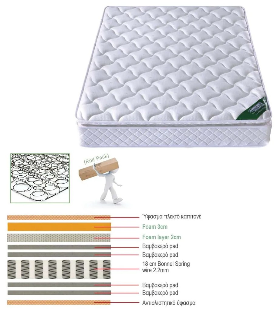 ΣΤΡΩΜΑ 140χ200χ24 Oρθοπεδικό με Ανώστρωμα Foam (Roll Pack) Μονής Όψης 1τμχ Ε2056,8