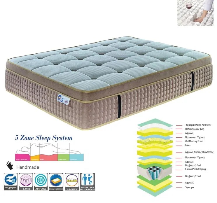 ΣΤΡΩΜΑ Pocket Spring 5-Zone Gel Memory Foam + Latex, Μονής Όψης (2)