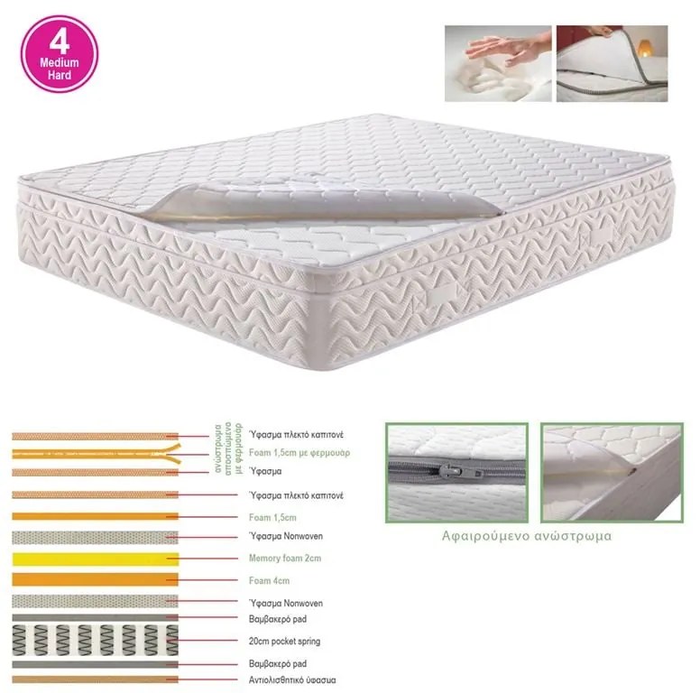 ΣΤΡΩΜΑ Ανώστρωμα Αφαιρούμενο Memory Foam, Pocket Spring, Μονής όψης (4)