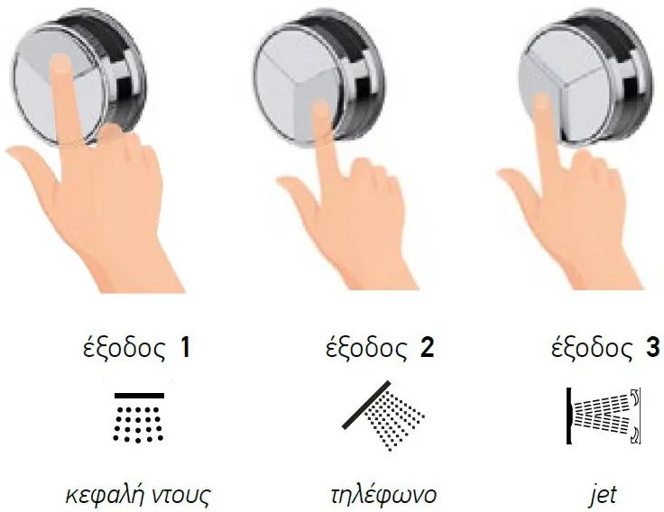 Θερμοστατικός μίκτης 3 εξόδων Push-Chrome