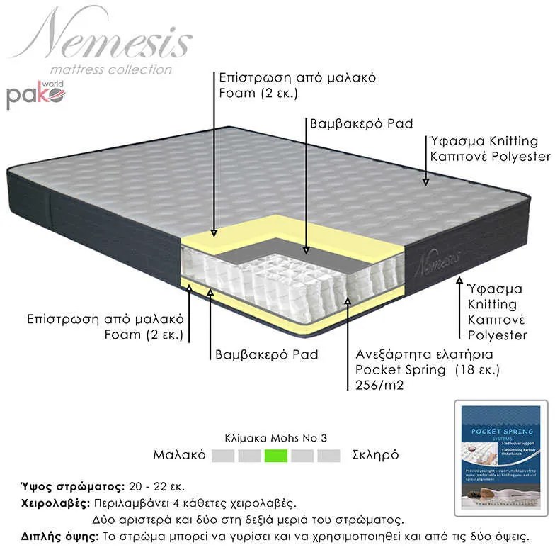 Στρώμα Nemesis pakoworld pocket spring roll pack διπλής όψης 20-22cm 150x200εκ
