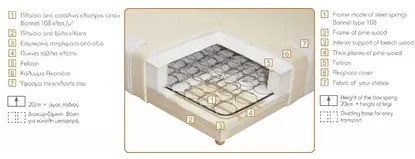 Linea Strom  Υπόστρωμα LINEA STROM Opera Bonnel 90x200 BEST-16100074