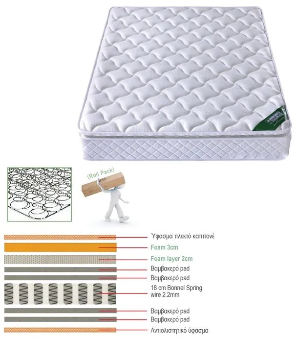 ΣΤΡΩΜΑ Bonnell Spring με Ανώστρωμα Foam Roll Pack Μονής Όψης (1)  150x200x24cm [-Άσπρο-] [-Spring/Μονής Όψης-] Ε2056,4