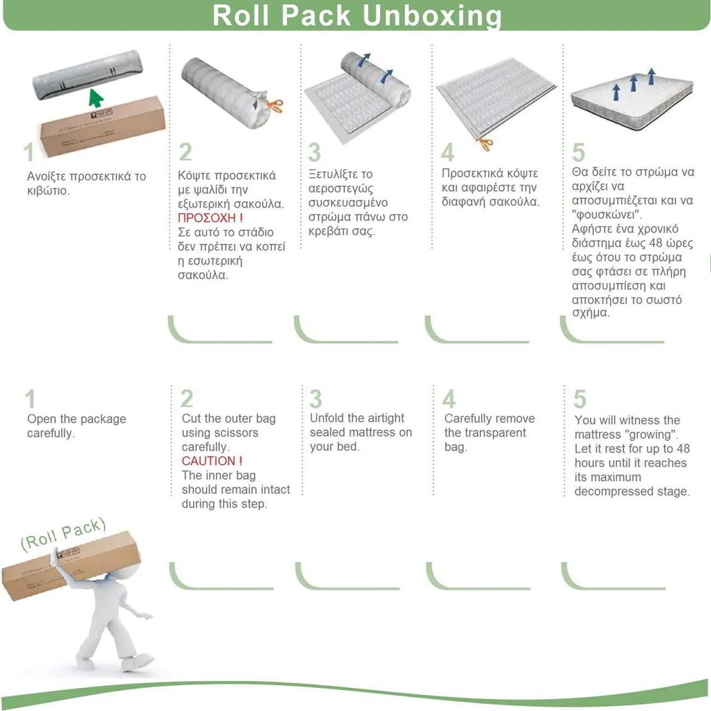 Στρωμα Bonnell Bonnell Spring Διπλής Όψης (Roll Pack) . Διάσταση: 120x190x19cm