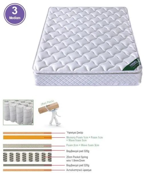 ΣΤΡΩΜΑ Pocket Spring με Ανώστρωμα Memory Foam Roll Pack Μονής Όψης (3)