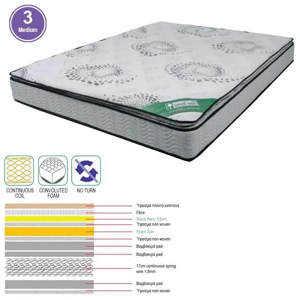 ΣΤΡΩΜΑ Ανώστρωμα Foam Continuous Spring, Μονής Όψης (3) 140x190x(24/22)cm