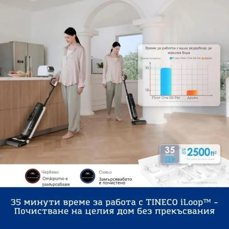 Tineco Floor One Switch S6 Pet Upright Vacuum Cleaner FW301400FR, 230W, Dry/Wet, 0.45L dirty/0.5L clean, Flashdry self-cleaning, Autonomy 65 min, Pet filter, Μαύρο