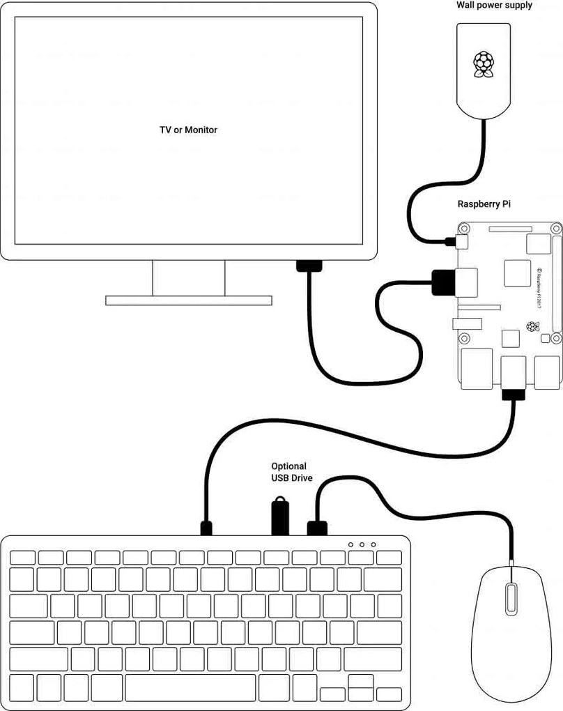 Raspberry Pi Official Keyboard and Hub US (Black-Grey)