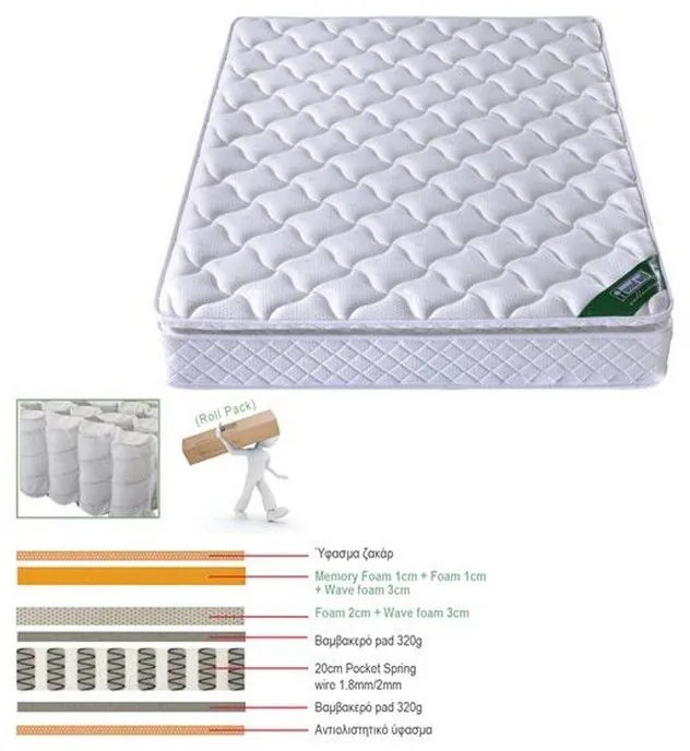 Στρώμα Ε2047,2 Pocket Spring Roll Pack με Ανώστρωμα Memory Foam 160x200x30cm Υπέρδιπλo