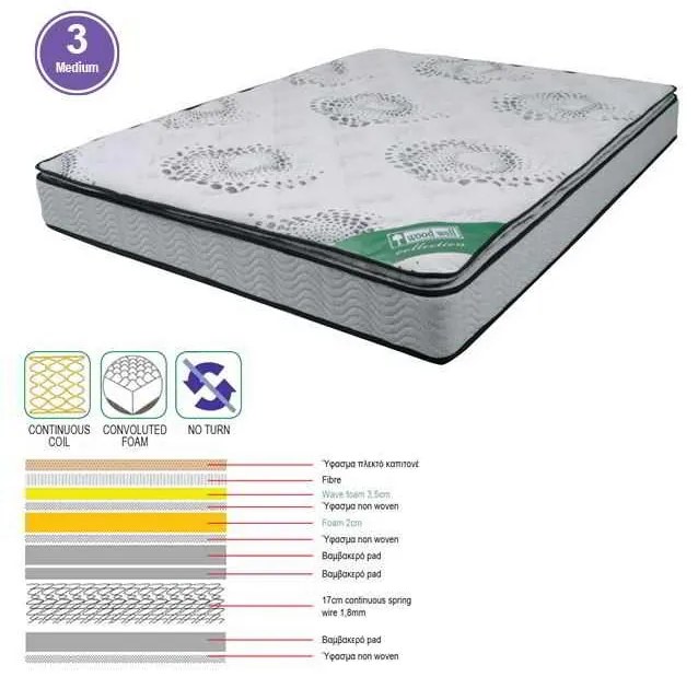 Στρώμα 160x200 Μονής Όψης Continuous Spring+ Ανώστρωμα Foam (24/22)cm