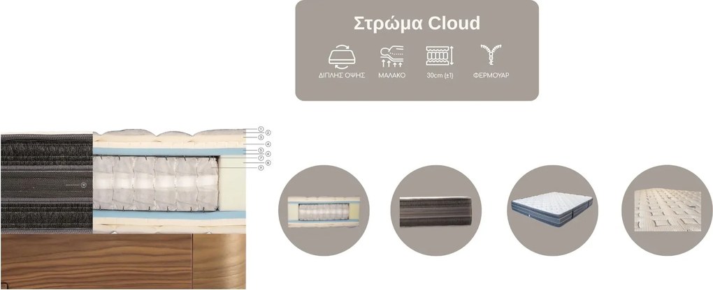 Στρώμα Cloud