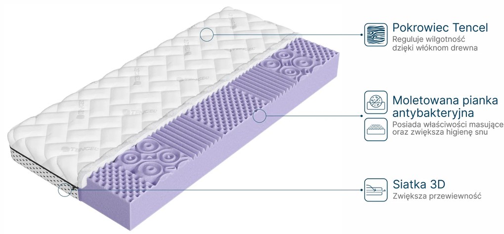 Στρώμα  Spa χωρίς ελατήρια  80×200×13 cm  Σκληρότητας: Μέτριο