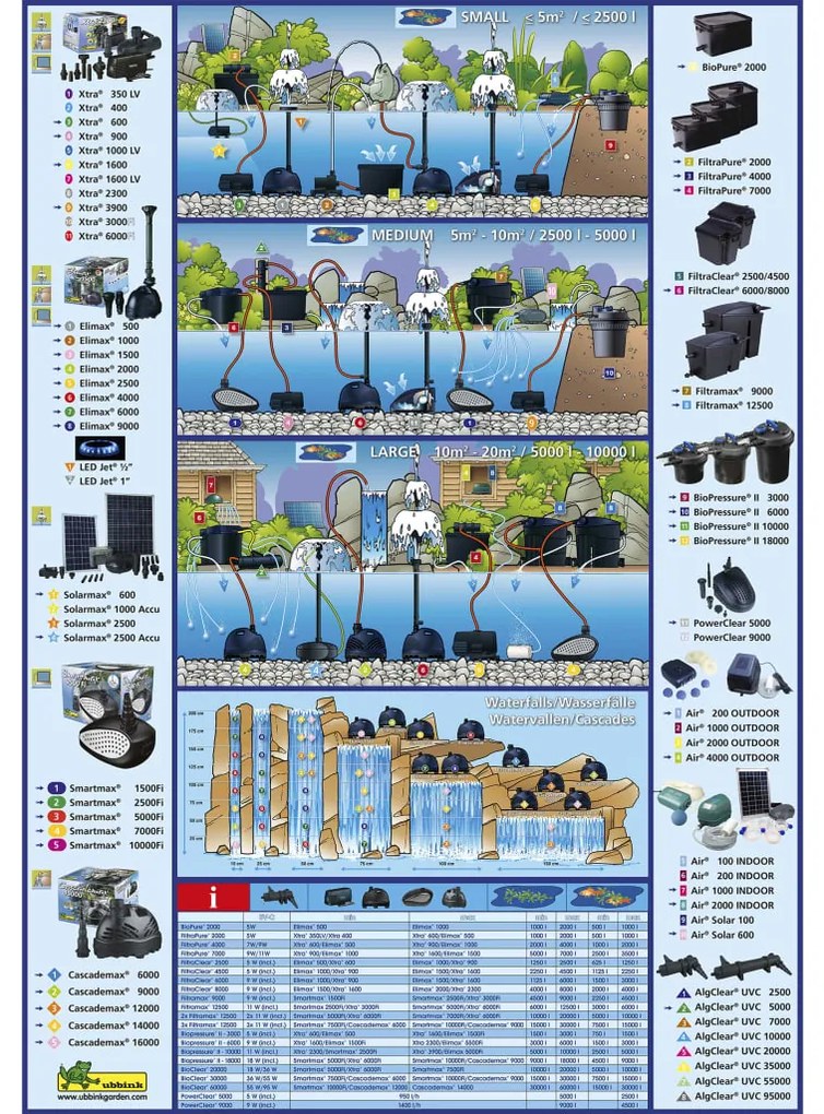 Ubbink Αντλία Λίμνης με Φίλτρο PowerClear 5000 με UVC 5 W