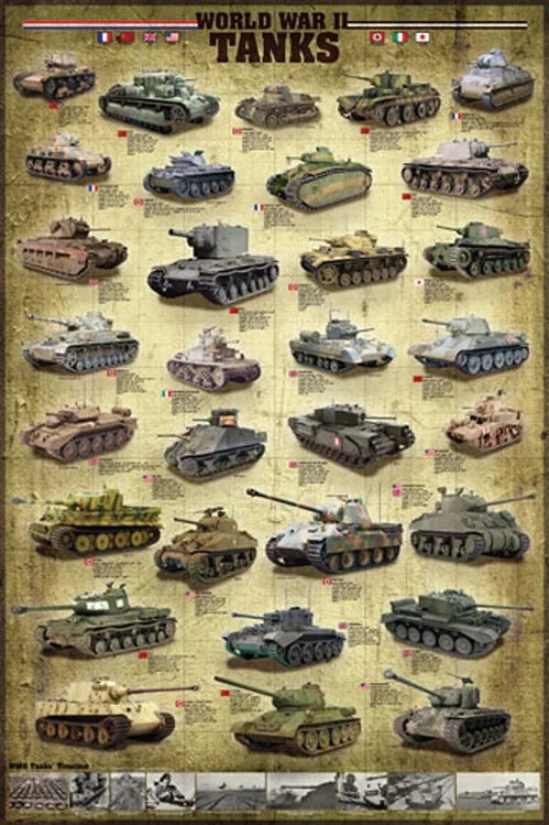 Αφίσα Tanks of WWII