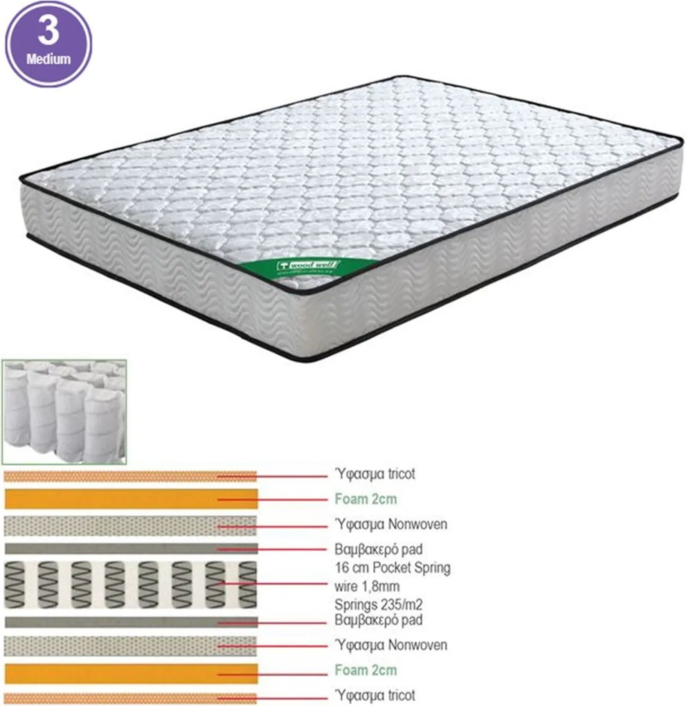 ΣΤΡΩΜΑ Pocket Spring Διπλής Όψης (3) 1τμχ