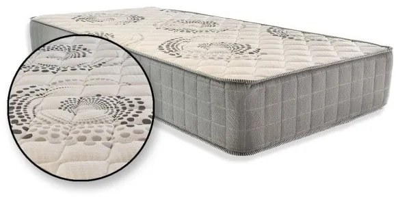 Στρώμα Ορθοπεδικό - Ανάτομικο AegeanSleep SOFTNESS FOAM 100X200X28 Έως 85kg ανά άτομο