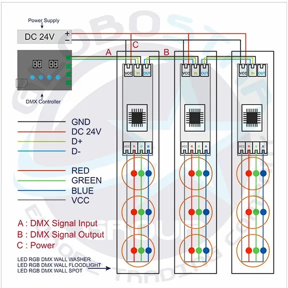 LED Προβολέας Αρχιτεκτονικού Φωτισμού GENIUS DMX512 24W CREE 24v 2400lm Δέσμης 10° Μοιρών Αδιάβροχος IP67 RGB GloboStar 05021 - 05021