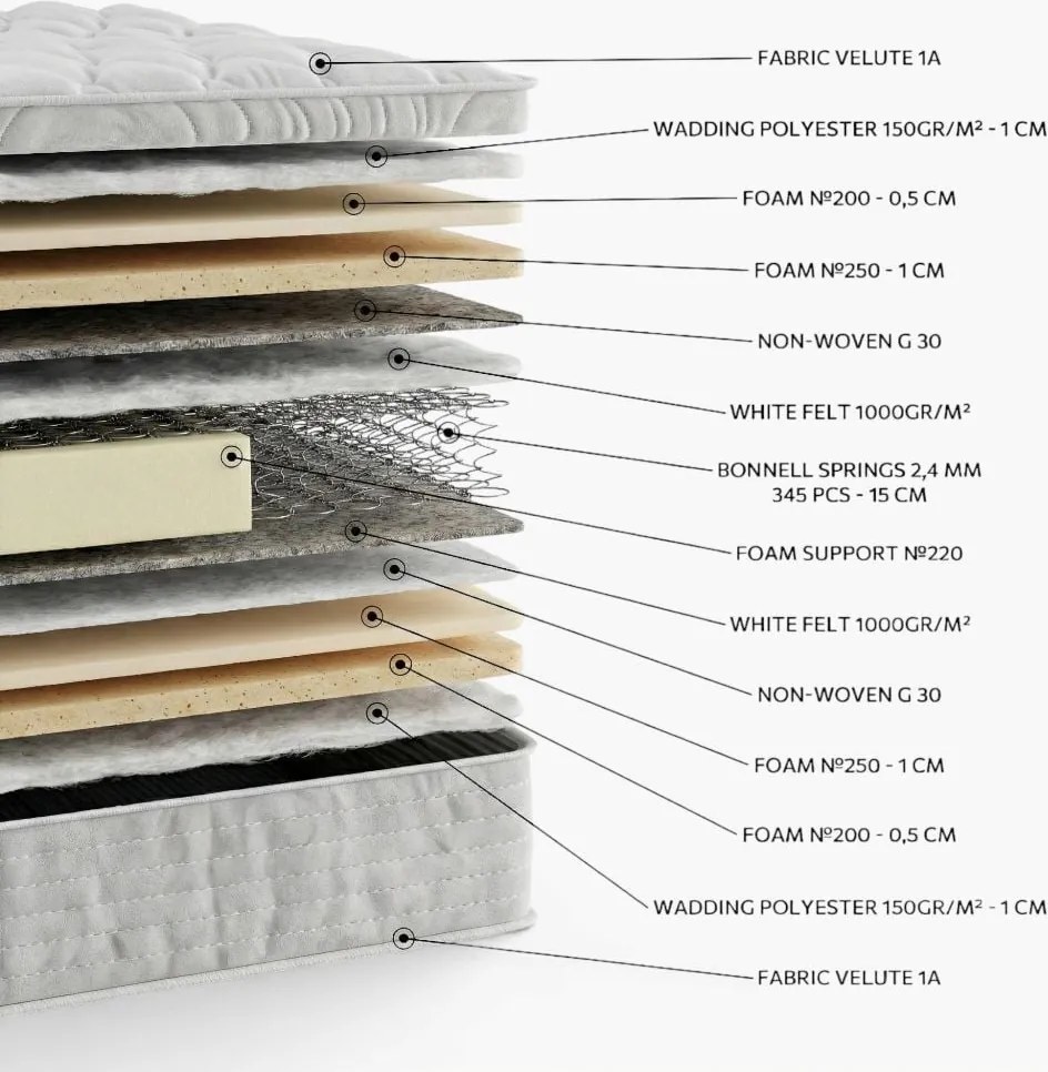 Στρώμα Basic - 80x150cm