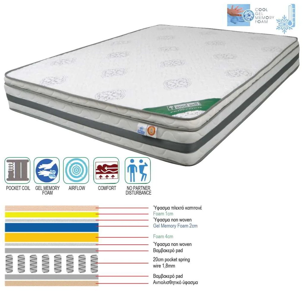 Στρώμα 160x200 Μονής Όψης Pocket Spring+ Cool Gel Memory Foam (27/25)cm
