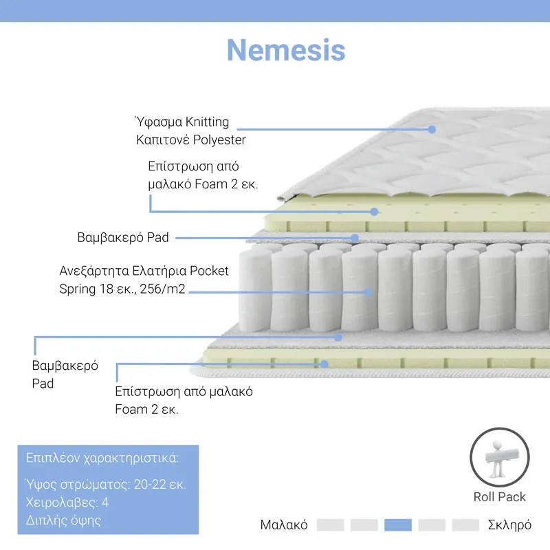 Στρώμα Nemesis pakoworld pocket spring roll pack διπλής όψης 20-22cm 150x200εκ - 100-000002 - 100-000002