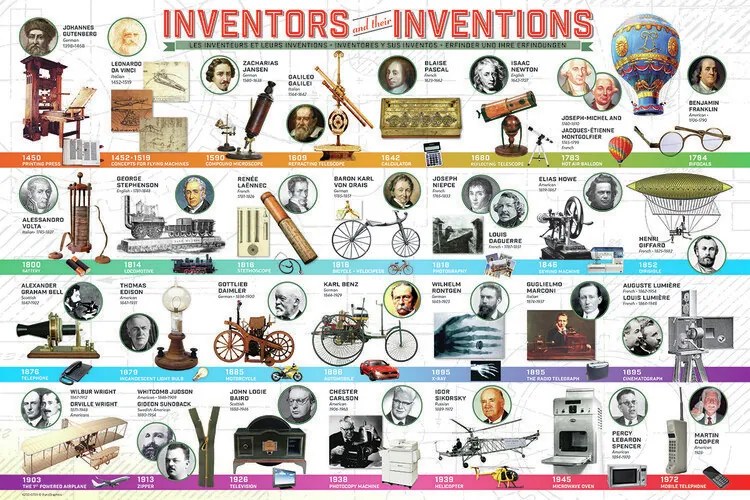 Αφίσα Great inventions