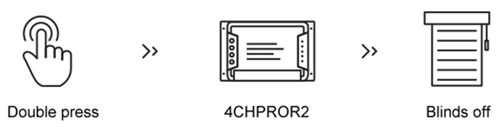 GloboStar® 80047 SONOFF SNZB-01-R3 - Zigbee Wireless 3 Way Touch Button Switch