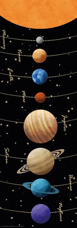 Αφίσα πόρτας Solar System