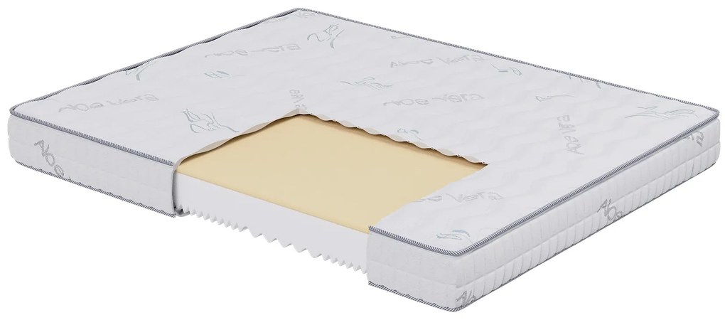 Στρώμα iZone Memory από την Sleepy