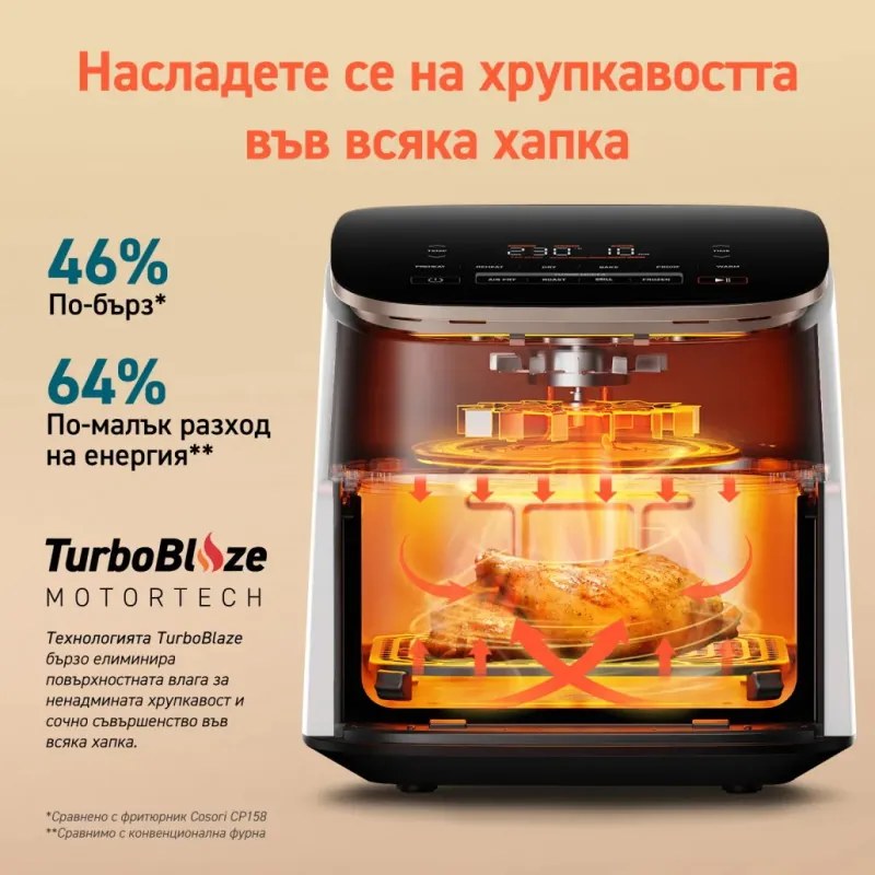 Cosori TurboBlaze CAF-DC602 φριτέζα ζεστού αέρα, 1725W, 6L, 30-230C, 1.8Kg, 9 προγράμματα, χρονοδιακόπτης, Heat Save, Λευκό