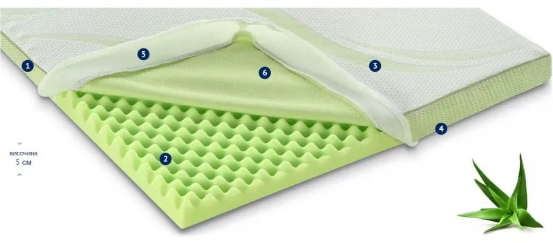 Τοπ στρώμα Dormeo Nature Aloe Vera II D110081456, 5cm, 140x200cm, 3D αφρός Orthocell, CleanEffect, Σύστημα AirX, Αντιολισθητικό, Λευκό/Πράσινο