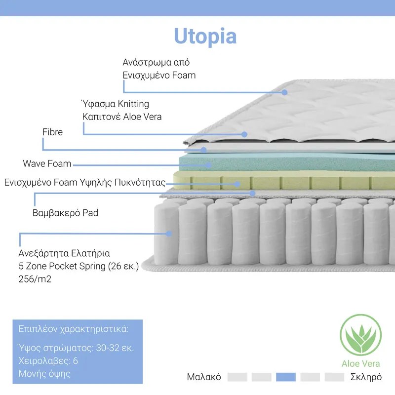 Στρώμα Utopia pakoworld pocket spring με ανώστρωμα aloe vera 30-32cm 160x200εκ - 100-000018 - 100-000018