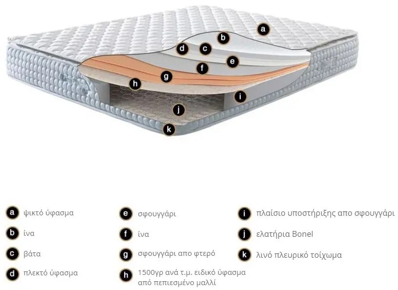 Στρώμα Clima Termo - 180x200cm