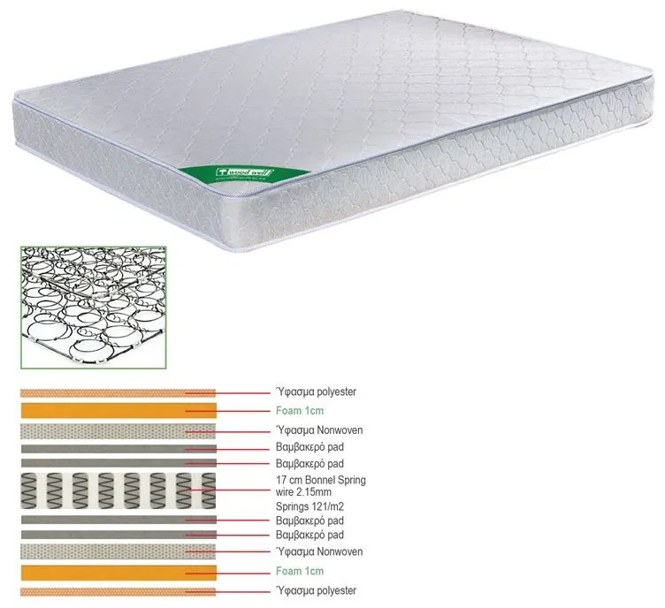 ΣΤΡΩΜΑ Bonnell Spring Διπλής Όψης (1)  160x200x19cm [-Άσπρο-] [-Spring/Διπλής Όψης-] Ε2018,2Β