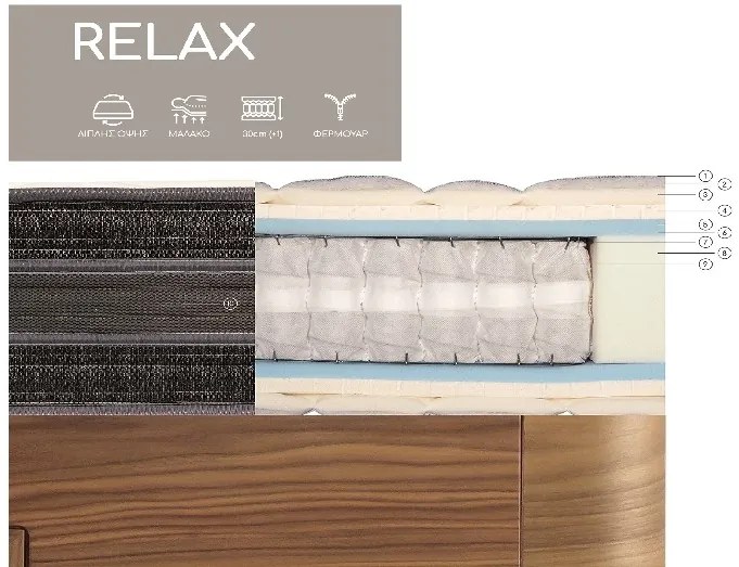 Στρώμα Relax