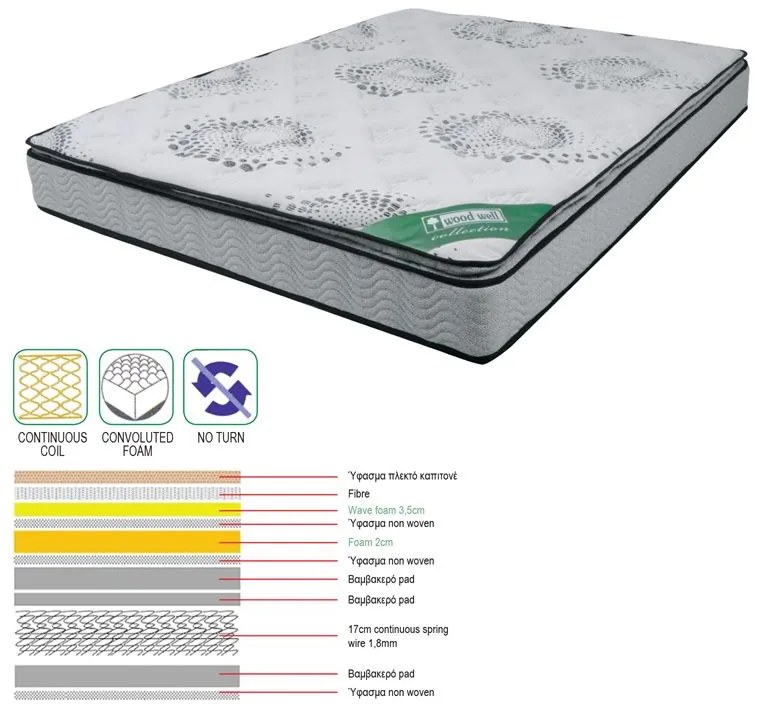 ΣΤΡΩΜΑ Ανώστρωμα Foam Continuous Spring, Μονής Όψης (3)  160x200x(24/22)cm [-Γκρι Ανοιχτό-] [-Spring/Μονής Όψης-] Ε2048,2